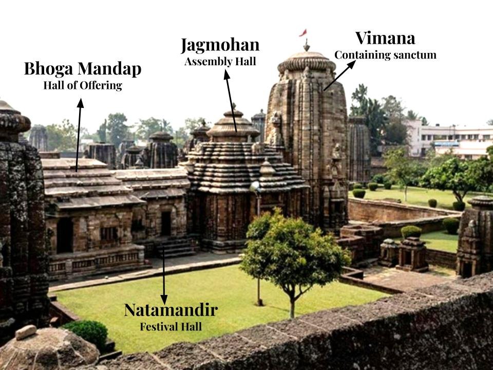 Kalinga Temple Architecture